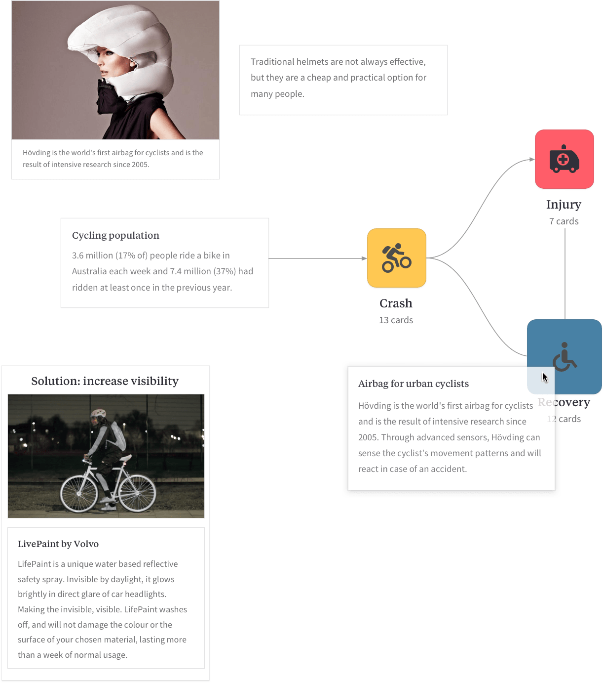 Create a user journey flow diagram with images, text, and lines.